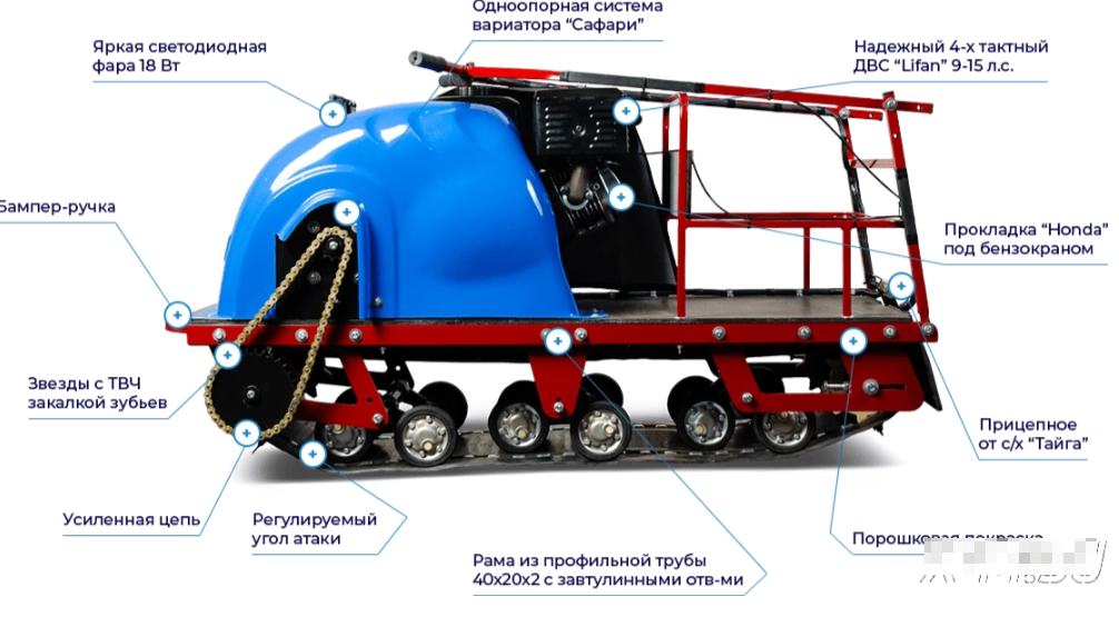 Мотобуксировщик MOTODOG 500, 20  передний привод в Архангельске